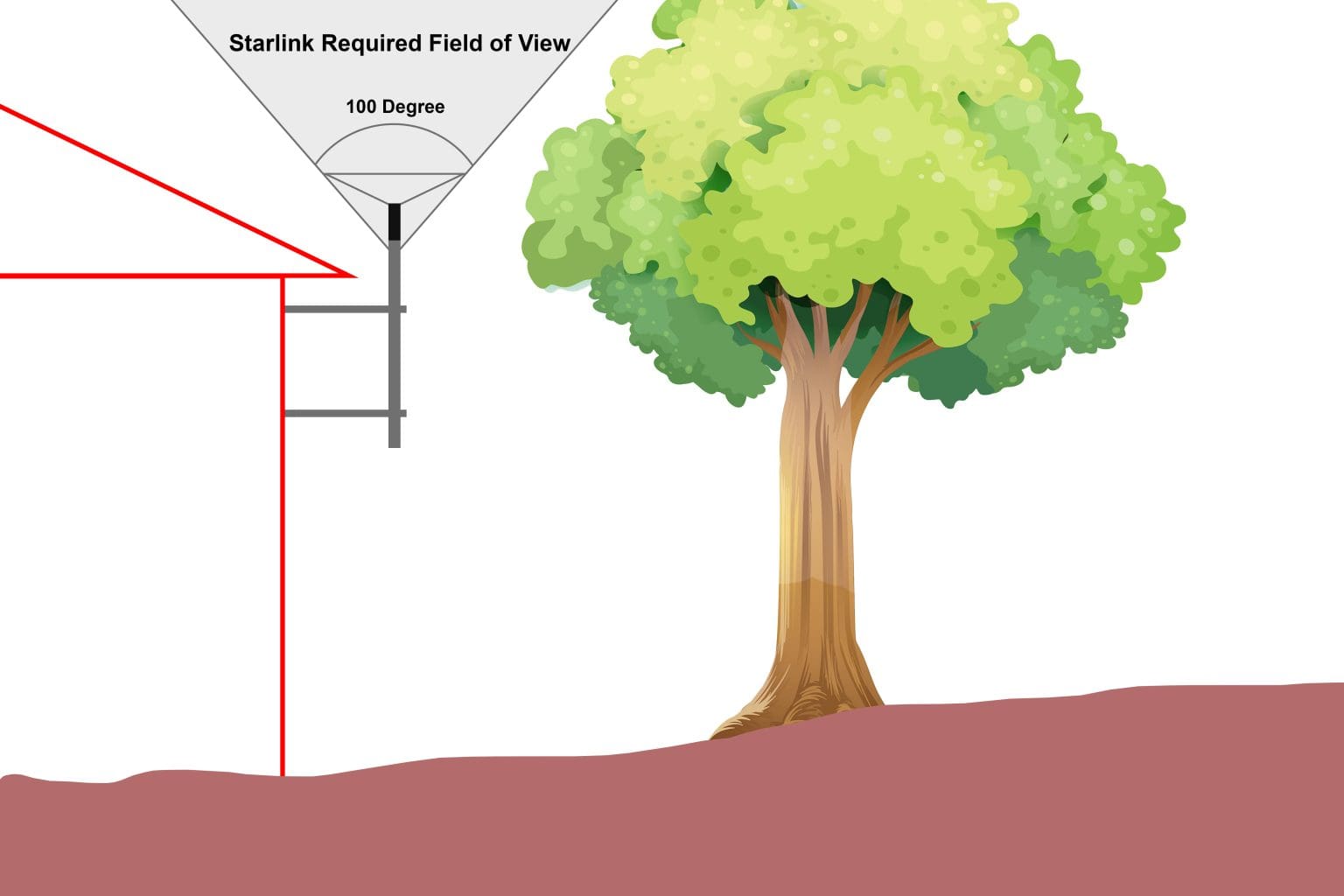 Starlink Installation and Set Up Easy Guide [2023] BlinqBlinq